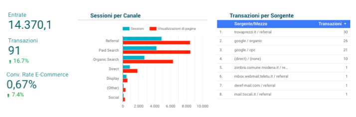 report e-commerce